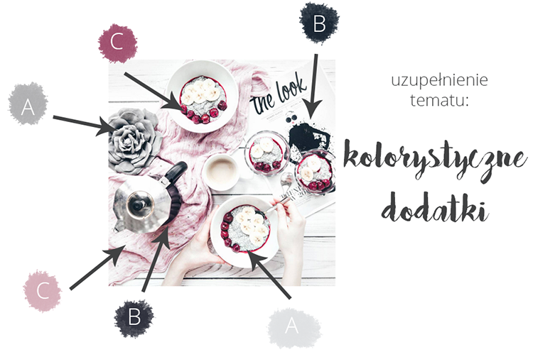 poradnik fotografia flat lay